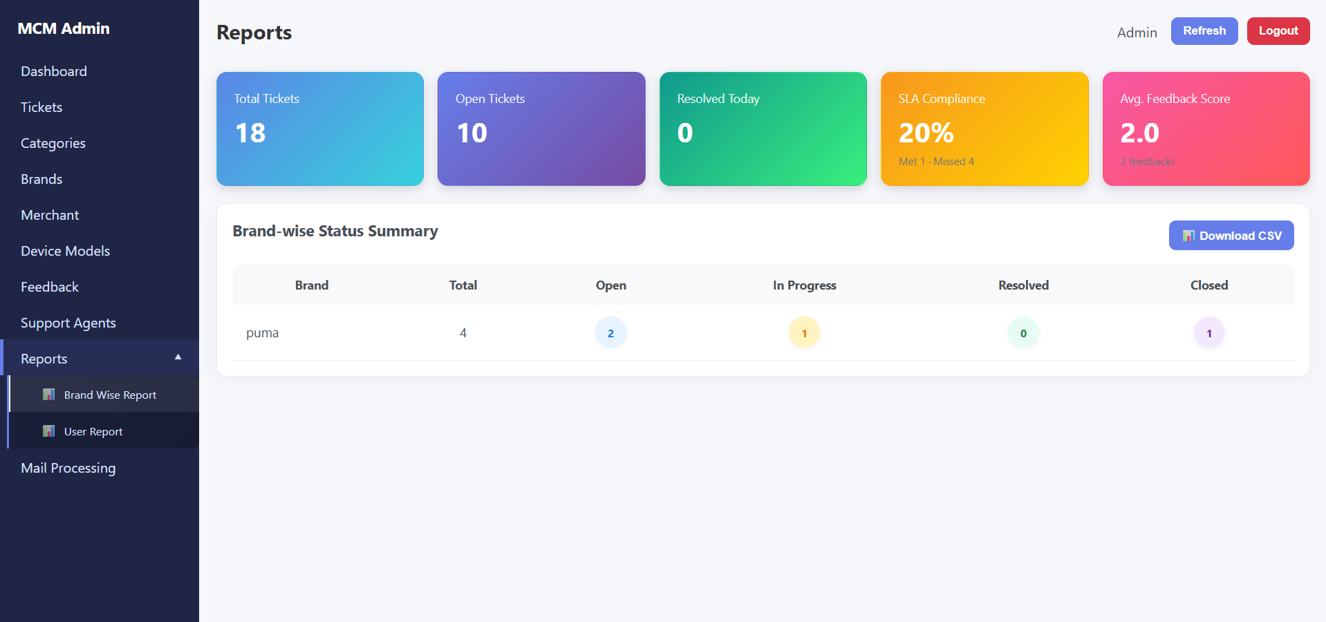 Admin Brand Wise Report